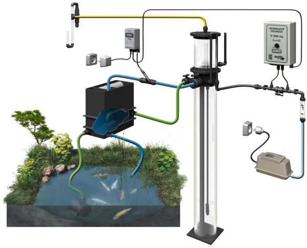SANDER PROTEIN SKIMMER - Fresh-Skim 200